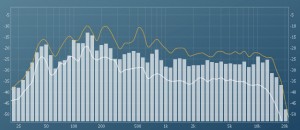 Spectrum Analyzer